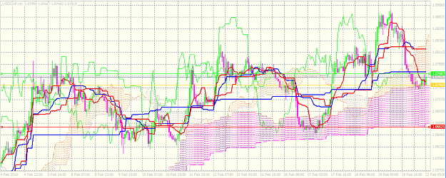 Click to Enlarge

Name: SystemIchiMTF7.PNG
Size: 68 KB