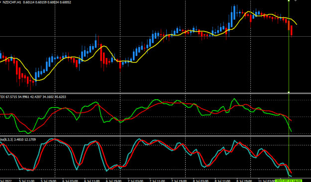 Click to Enlarge

Name: NZD CHF 1.PNG
Size: 14 KB