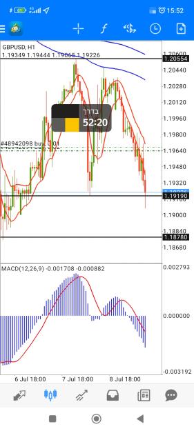 Click to Enlarge

Name: Screenshot_2022-07-11-15-52-34-550_net.metaquotes.metatrader4.jpg
Size: 643 KB