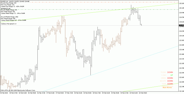 Click to Enlarge

Name: eurjpy_100221_h1.gif
Size: 17 KB