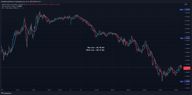 Click to Enlarge

Name: 11th July 22 M5 GBPUSD_2022-07-11_19-06-34_f99de.png
Size: 58 KB