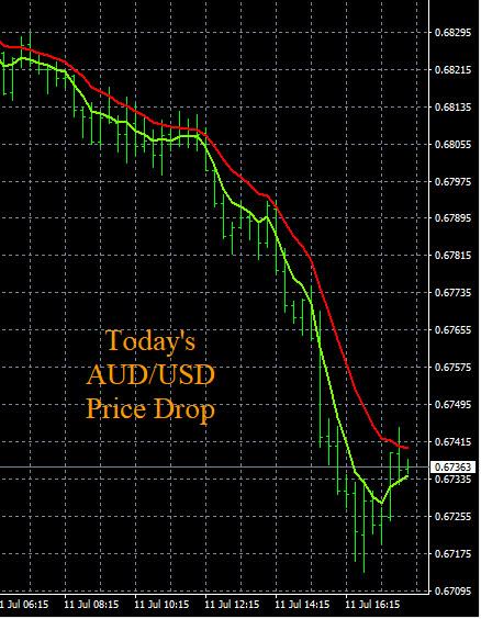 Click to Enlarge

Name: 7-11-2022 AUDUSD Chart.jpg
Size: 117 KB