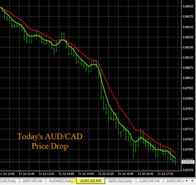 Click to Enlarge

Name: 7-11-2022 AUDCAD Chart.jpg
Size: 168 KB