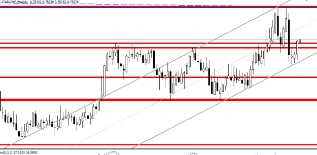 Click to Enlarge

Name: cadchf weekly.PNG
Size: 8 KB