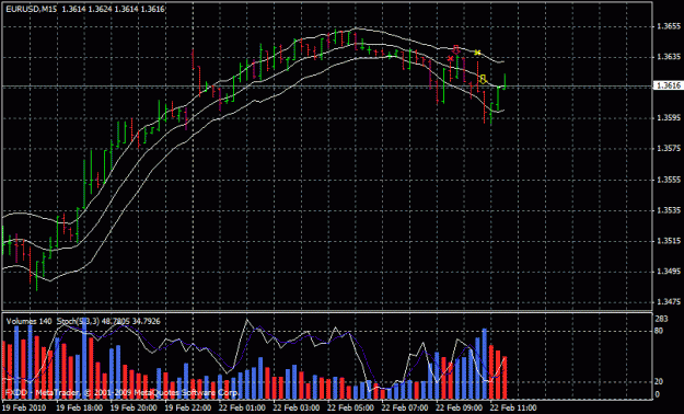 Click to Enlarge

Name: eurusd.gif
Size: 23 KB