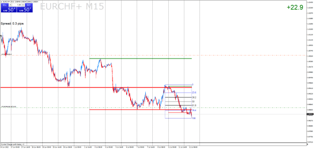 Click to Enlarge

Name: EURCHF+M15.png
Size: 28 KB