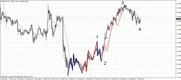 Click to Enlarge

Name: euro us 2-22-10.gif
Size: 40 KB