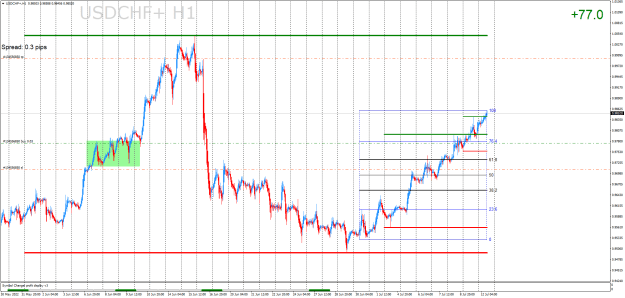 Click to Enlarge

Name: USDCHF+H1.png
Size: 31 KB