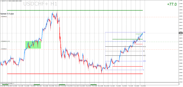 Click to Enlarge

Name: USDCHF+H1.png
Size: 31 KB