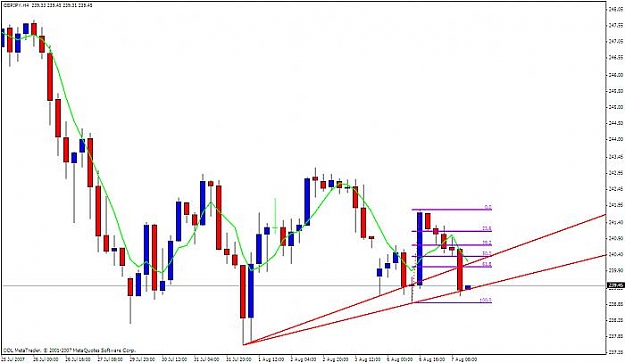 Click to Enlarge

Name: gbpjpy 4h.jpg
Size: 35 KB
