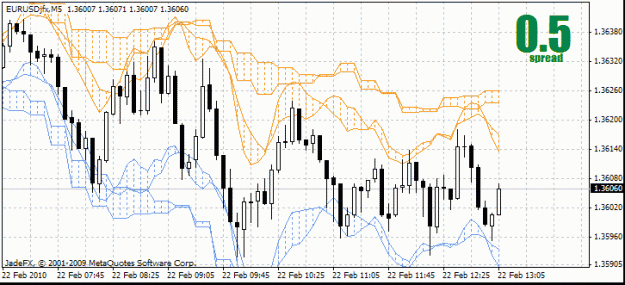 Click to Enlarge

Name: eurusd.gif
Size: 21 KB
