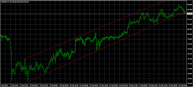 Click to Enlarge

Name: AuJP_22Feb-2010_Channel.PNG
Size: 39 KB