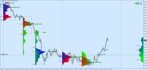 Click to Enlarge

Name: AUDUSD+M15.png
Size: 39 KB