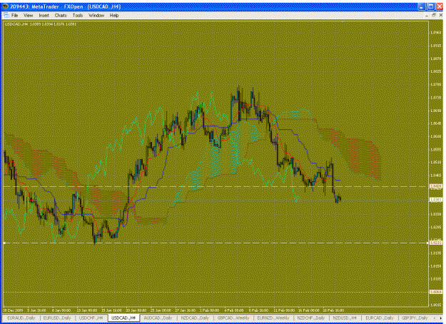 Click to Enlarge

Name: usdcad4hrs.gif
Size: 56 KB