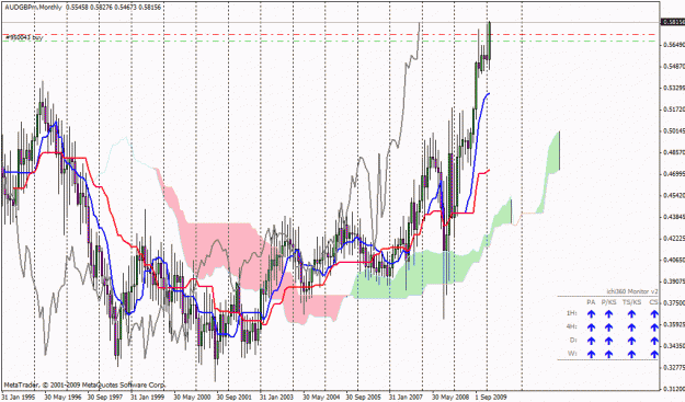 Click to Enlarge

Name: audgbp monthly.gif
Size: 37 KB