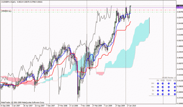 Click to Enlarge

Name: audgbp weekly.gif
Size: 31 KB