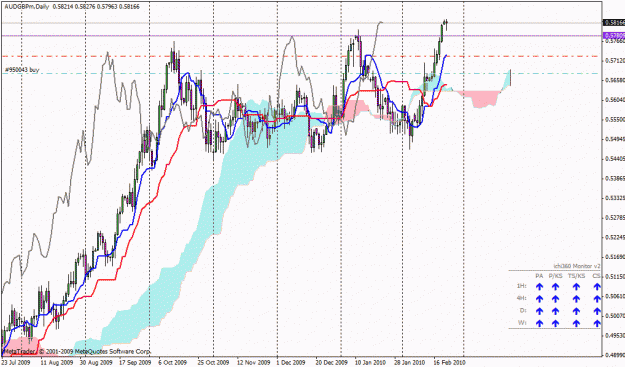 Click to Enlarge

Name: audgbp daily.gif
Size: 31 KB