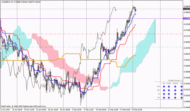 Click to Enlarge

Name: audgbp4h.gif
Size: 34 KB