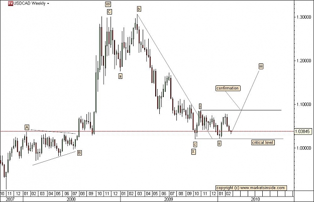 Click to Enlarge

Name: usdcad_220210.jpg
Size: 68 KB