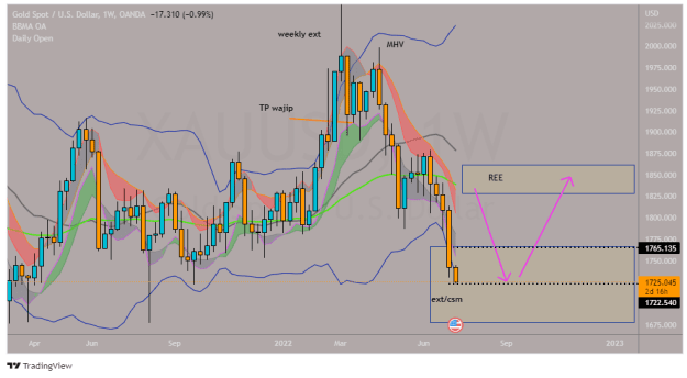 Click to Enlarge

Name: XAUUSD_2022-07-13_08-22-49.png
Size: 34 KB