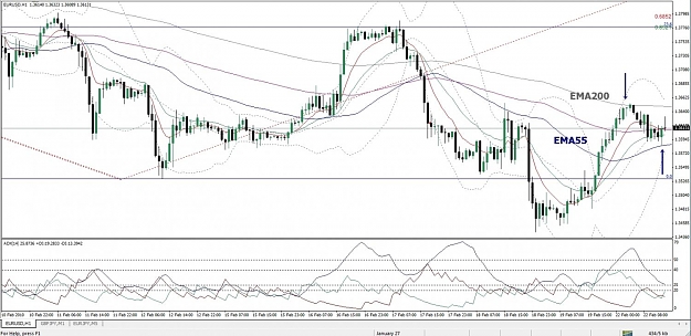 Click to Enlarge

Name: EURUSD, H1, 2010 February 22.jpg
Size: 145 KB