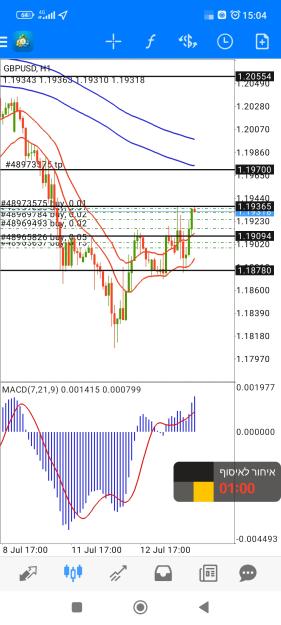 Click to Enlarge

Name: Screenshot_2022-07-13-15-04-17-857_net.metaquotes.metatrader4.jpg
Size: 724 KB