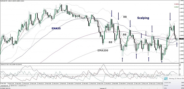 Click to Enlarge

Name: EURUSD, M5, 2010 February 22.jpg
Size: 141 KB