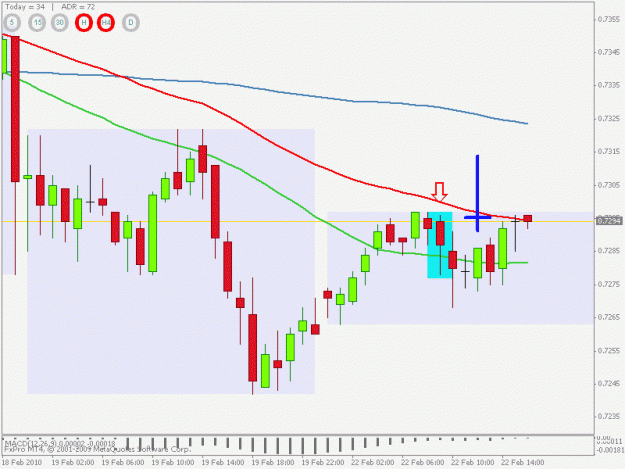 Click to Enlarge

Name: nzdcad 4h 220210.gif
Size: 16 KB