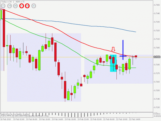 Click to Enlarge

Name: nzdcad 4h 220210.gif
Size: 16 KB