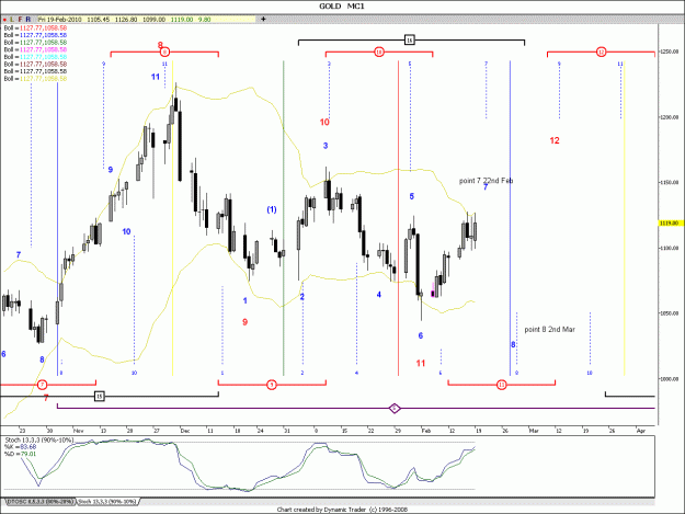 Click to Enlarge

Name: GOLD chart.gif
Size: 148 KB