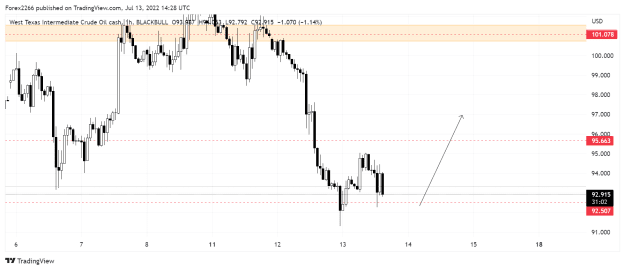 Click to Enlarge

Name: Oil 1hr 13july.png
Size: 26 KB