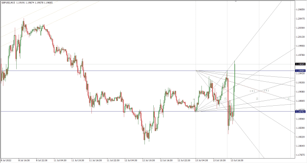 Click to Enlarge

Name: 7-13-2022 9-57-13 PM GBPUSD 15M.png
Size: 28 KB