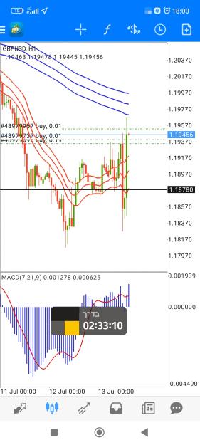 Click to Enlarge

Name: Screenshot_2022-07-13-18-00-39-425_net.metaquotes.metatrader4.jpg
Size: 632 KB