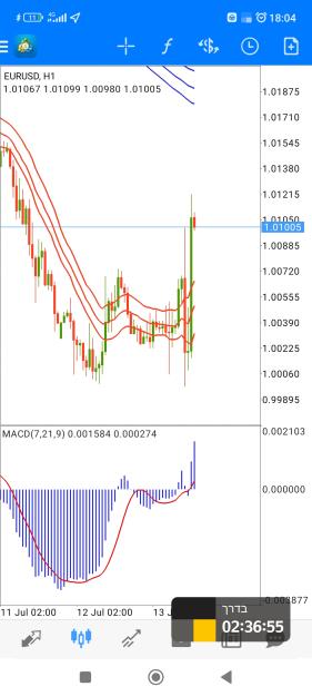 Click to Enlarge

Name: Screenshot_2022-07-13-18-04-23-526_net.metaquotes.metatrader4.jpg
Size: 560 KB