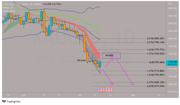 Click to Enlarge

Name: XAUUSD_2022-07-13_19-35-38.png
Size: 48 KB