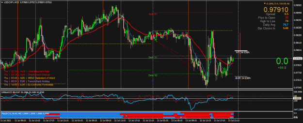 Click to Enlarge

Name: USDCHF.rM15.png
Size: 30 KB