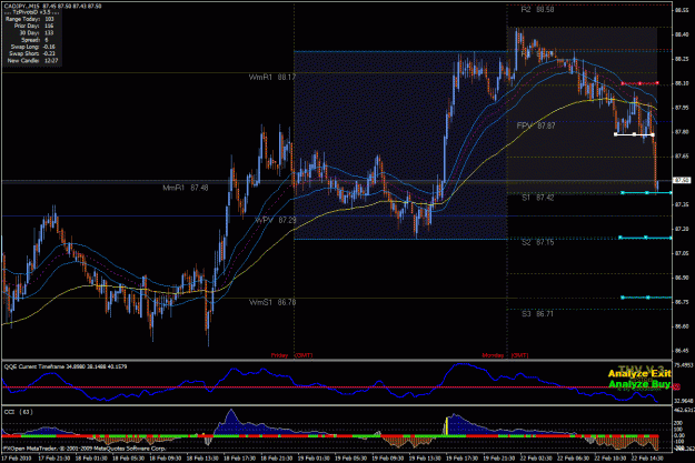Click to Enlarge

Name: cad yen short 2202 30 pips.gif
Size: 46 KB