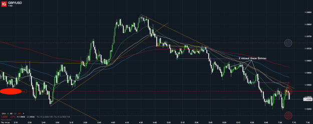Click to Enlarge

Name: 14th July 22 M1 Short Trade GBP_USD_20220714_07.10.png
Size: 57 KB