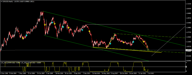 Click to Enlarge

Name: EURUSDWeekly.png
Size: 18 KB