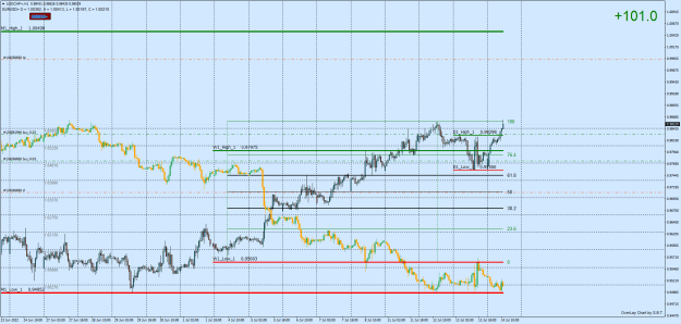 Click to Enlarge

Name: USDCHF+H1.png
Size: 35 KB