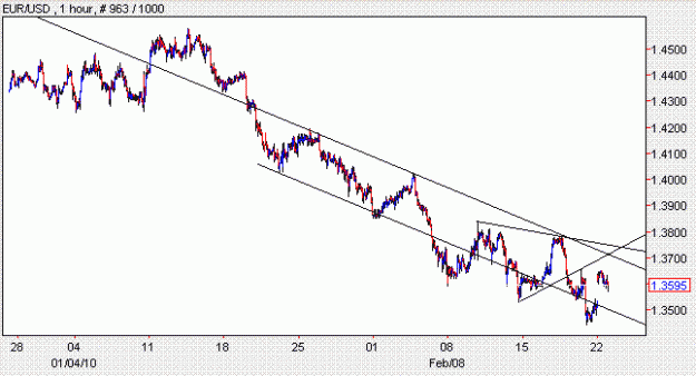 Click to Enlarge

Name: EURUSD.GIF
Size: 11 KB