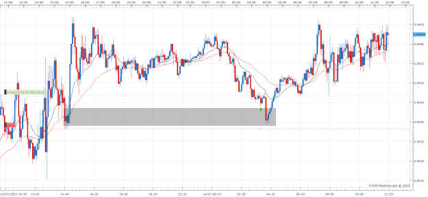 Click to Enlarge

Name: EURGBP.png
Size: 30 KB