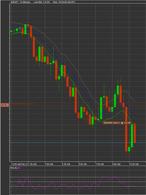Click to Enlarge

Name: 2010-02-22_1054EURJPY.png
Size: 35 KB