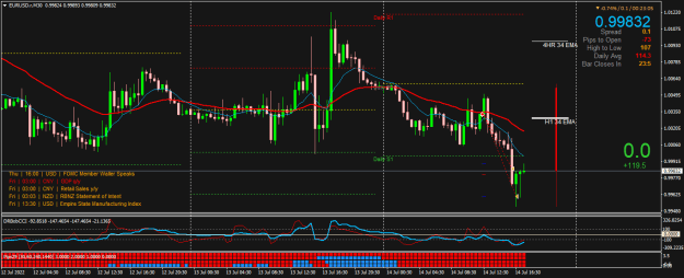 Click to Enlarge

Name: EURUSD.rM30.png
Size: 25 KB