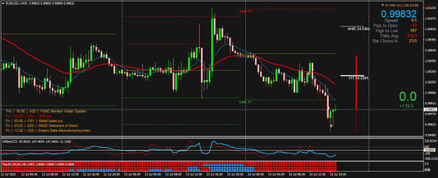 Click to Enlarge

Name: EURUSD.rM30.png
Size: 25 KB