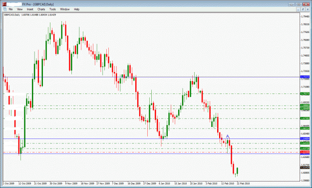 Click to Enlarge

Name: gbpcad.gif
Size: 32 KB