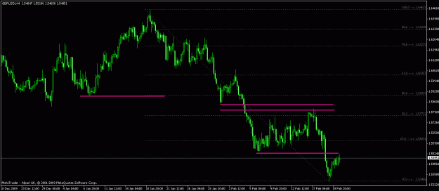 Click to Enlarge

Name: wmd levels gbp.gif
Size: 17 KB