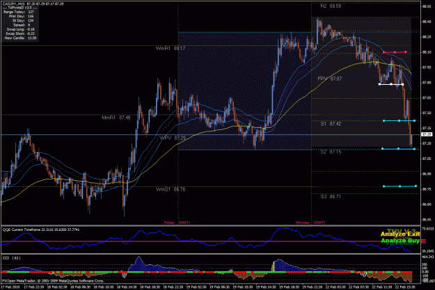 Click to Enlarge

Name: cad yen short 2202 60 pips.gif
Size: 46 KB