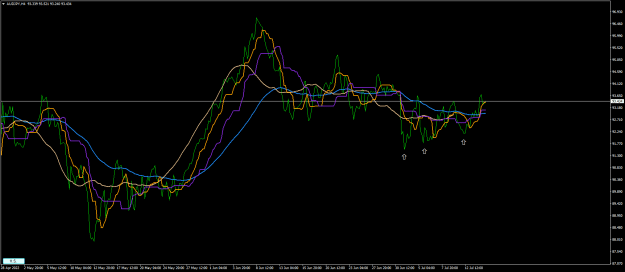 Click to Enlarge

Name: audjpy-h4-fx-glory-group-2.png
Size: 23 KB