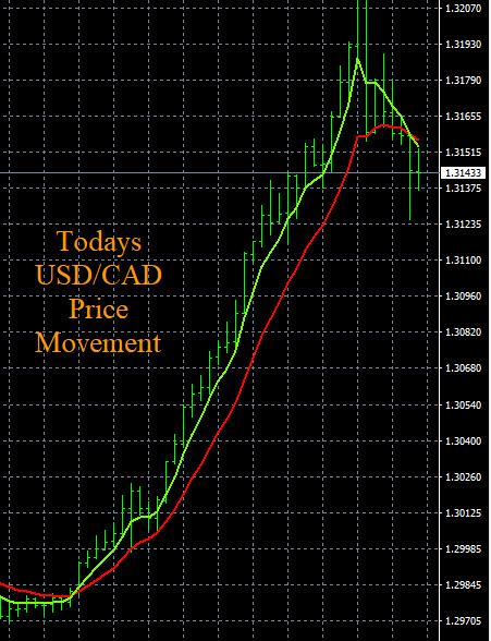 Click to Enlarge

Name: 7-14-2022 USDCAD Chart.jpg
Size: 120 KB